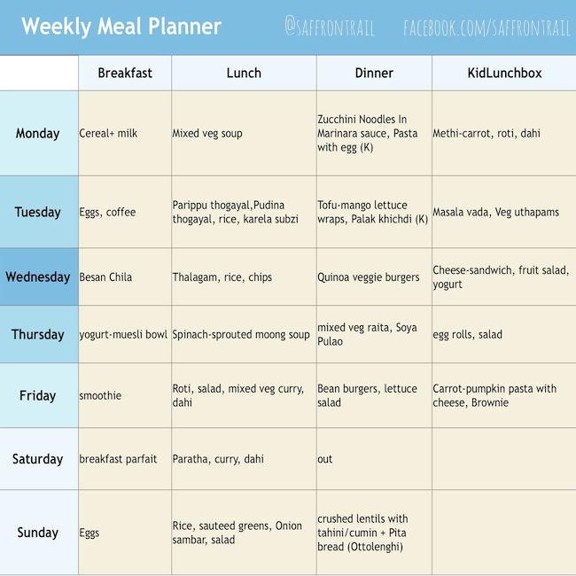 Weekly Menu Plan 13 July 2015 - Breakfast, Lunch, Dinner & School ...