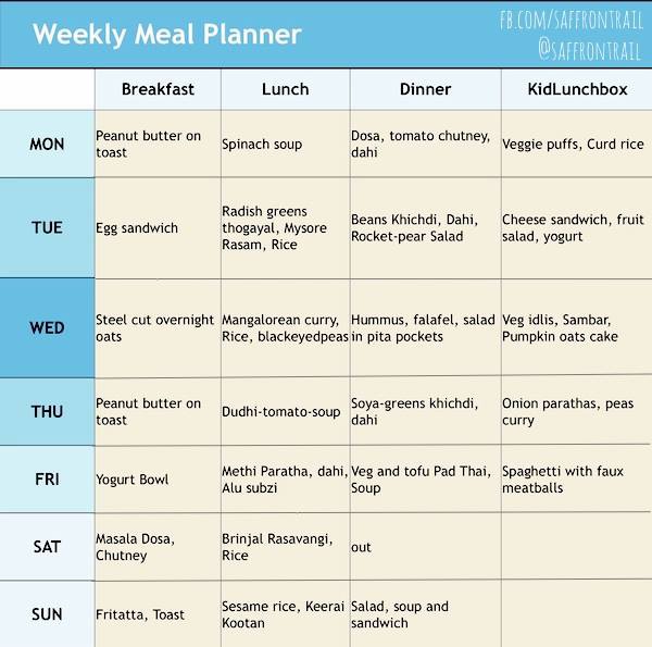 Breakfast Chart For A Week