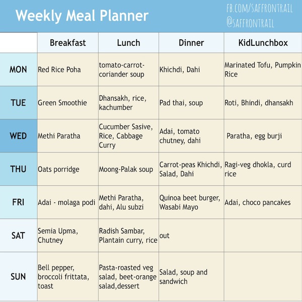 Healthy Diet Chart For Indian Toddlers