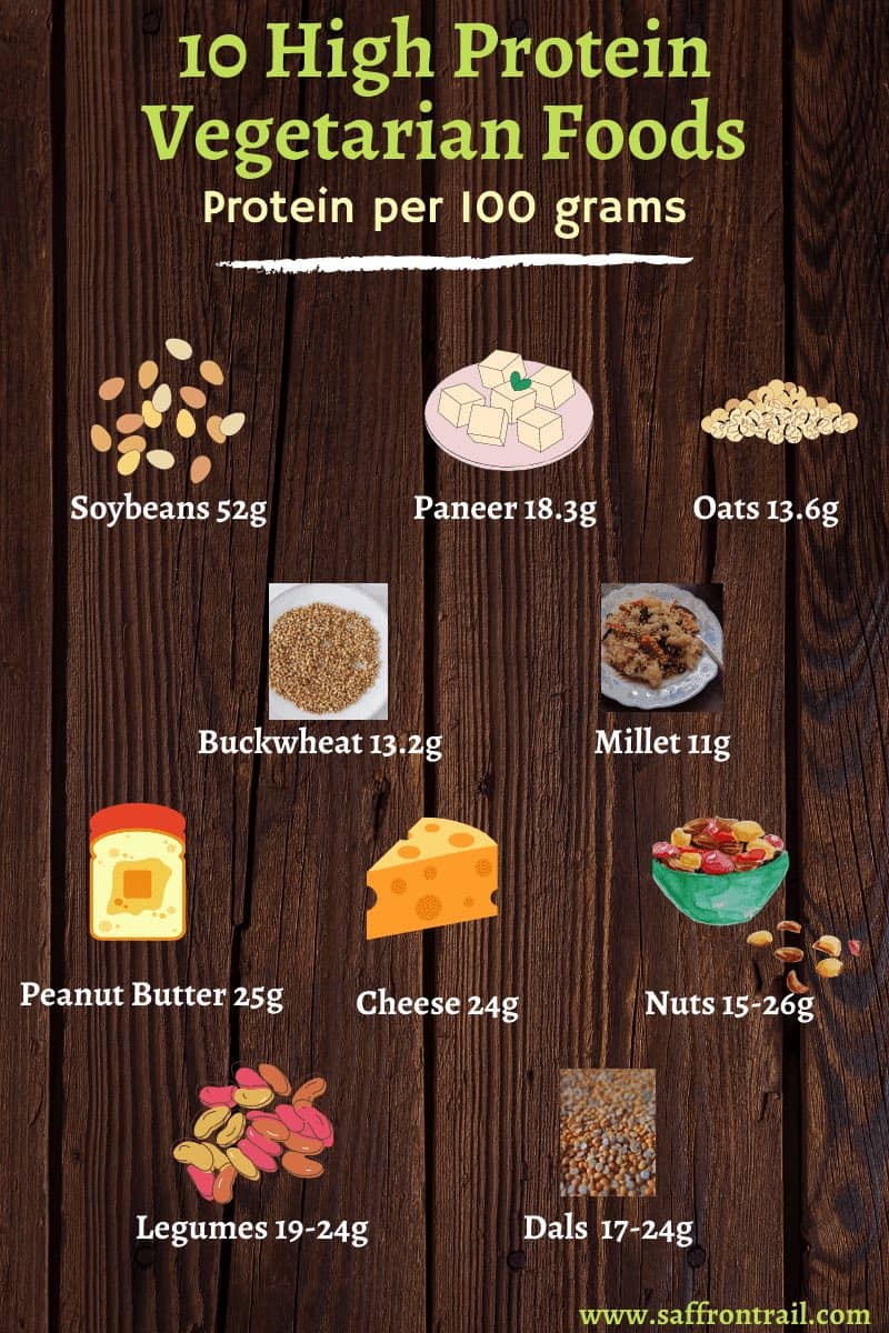 high protein foods for vegetarians